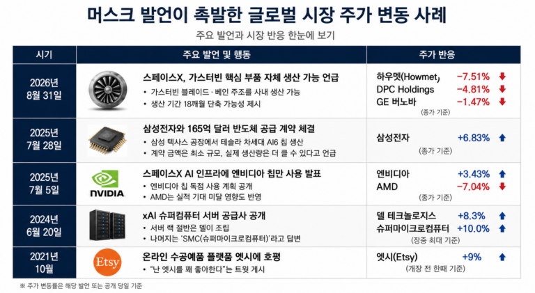 전력인프라