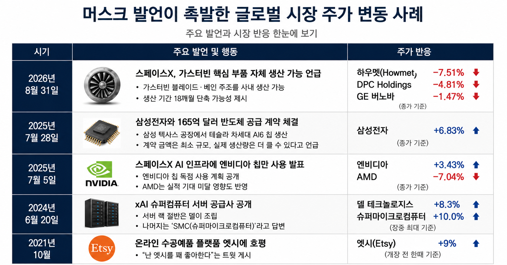 전력인프라 관련주 충격, 머스크의 '가스터빈 내재화 선언' 1 전력인프라