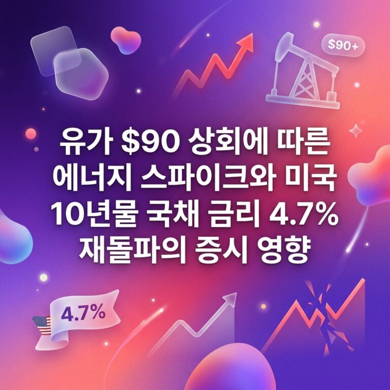 유가 $90 상회